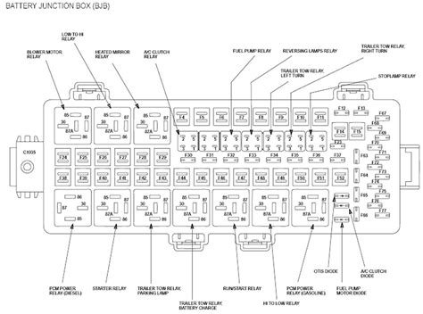 ford f250 fuse blow diagram